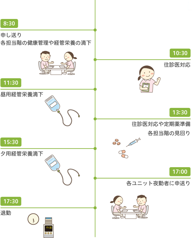看護職員一日の流れ