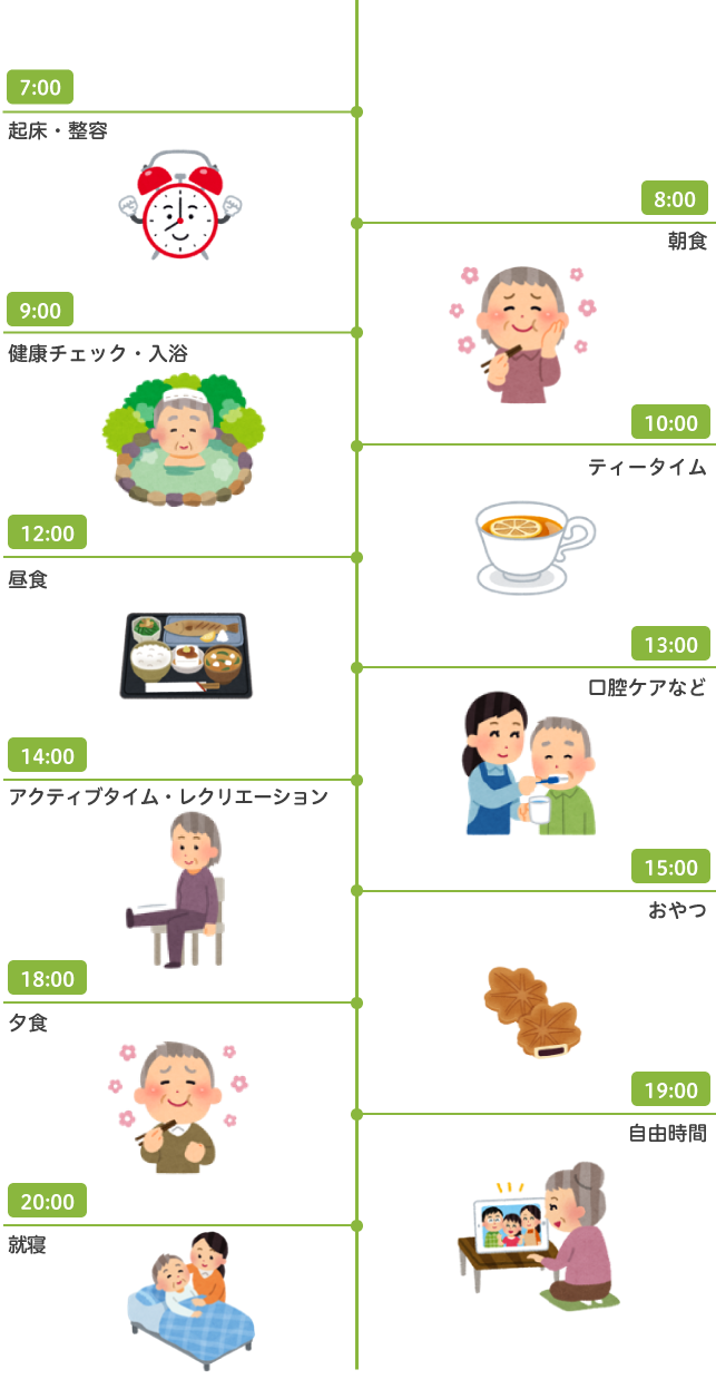 入居者の方の一日の流れ